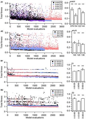 Parameter Optimization Using Covariance Matrix Adaptation—Evolutionary Strategy (CMA-ES), an Approach to Investigate Differences in Channel Properties Between Neuron Subtypes